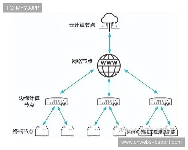 边缘节点部署规模持续扩大，终端用户延迟降至毫秒级别