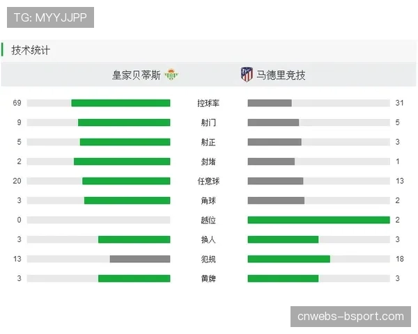转会动态：皇家贝蒂斯与队长瓜尔达多续约一年，球员将步入40岁